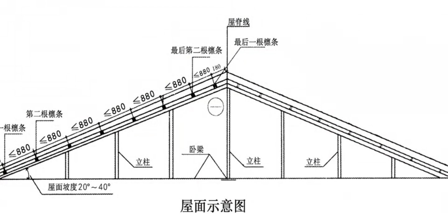 广东高益特瓦:通俗又科学地全面理解树脂瓦的优缺点,让你的选择更有底气