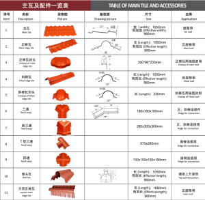 树脂瓦